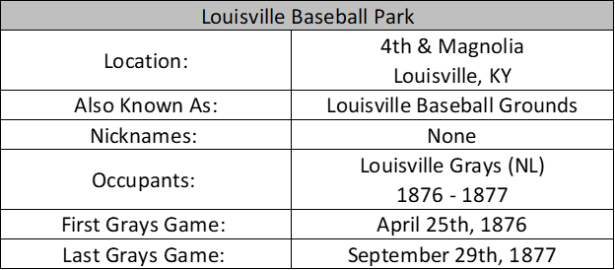 Louisville Baseball Park