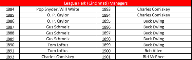 League Park (CIN) MGR