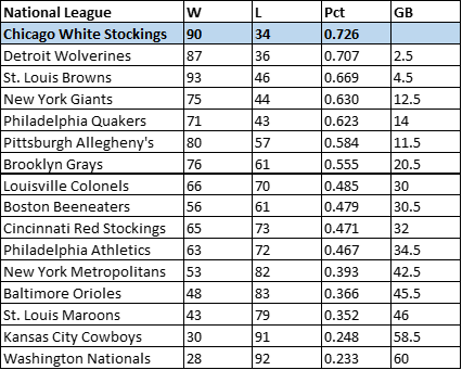 1886 White Stockings