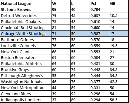 1887 White Stockings