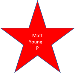 1983 Matt Young