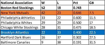 1874 Union Grounds (BKN)