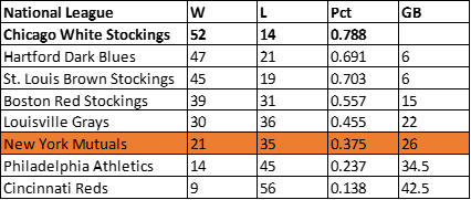 1876 Union Grounds (BKN)