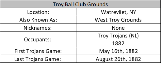 Troy Ball Club Grounds