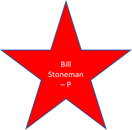 1972 Bill Stoneman