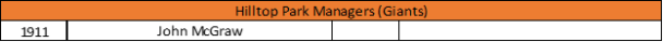 Hilltop Park MGR - Giants