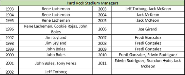 Hard Rock MGR