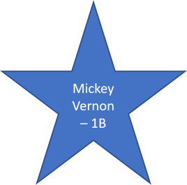 1955 Mickey Vernon