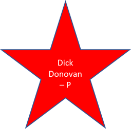 1961 DIck DOnovan