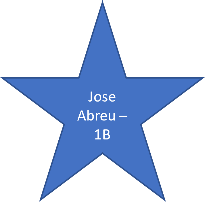 2018 Jose Abreu