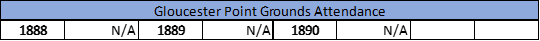 Gloucester Point Grounds Attendance