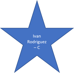 2000 Ivan Rodriguez