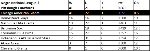 1933 American Giants