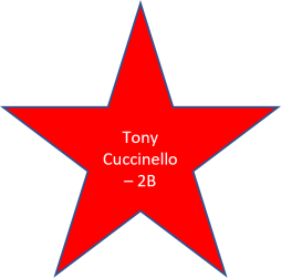 1933 Tony Cuccinello