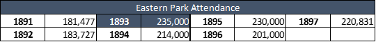 Eastern Park Attendance