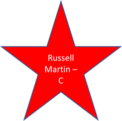 2008 Russell Martin