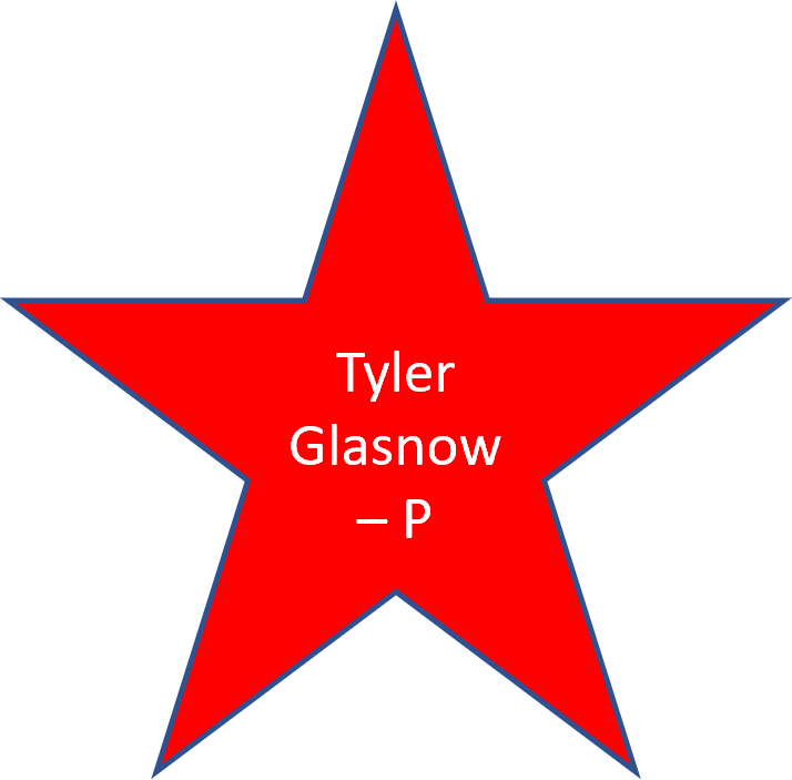 2024 Glasnow AS