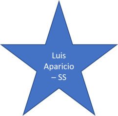 1970 Luis Aparicio