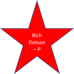1984 Rich Dotosn