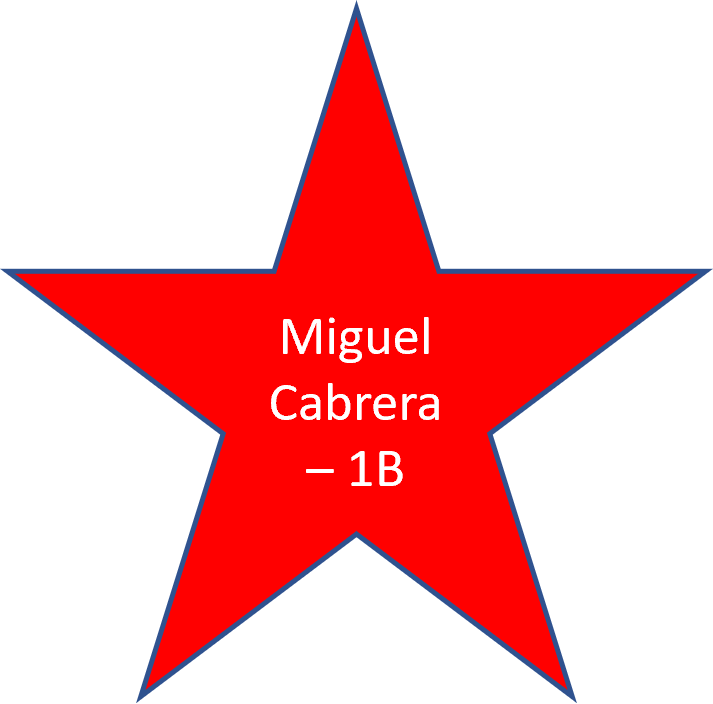 2016 Miguel Cabrera