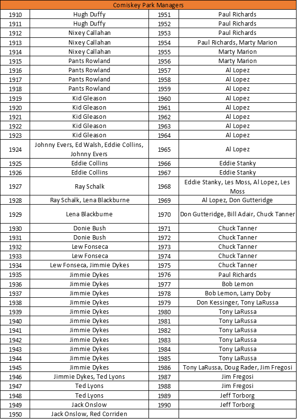 Comiskey MGR