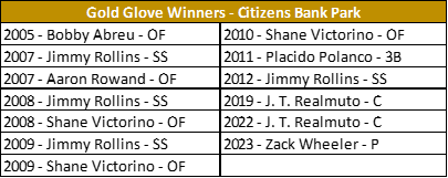 2023 Citizens GG