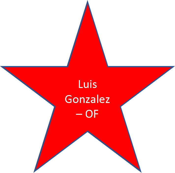 2003 Luis GOnzalez