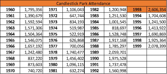Candlestick Park Attendance