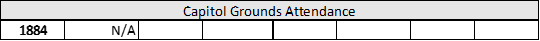 Capitol Grounds Attendance