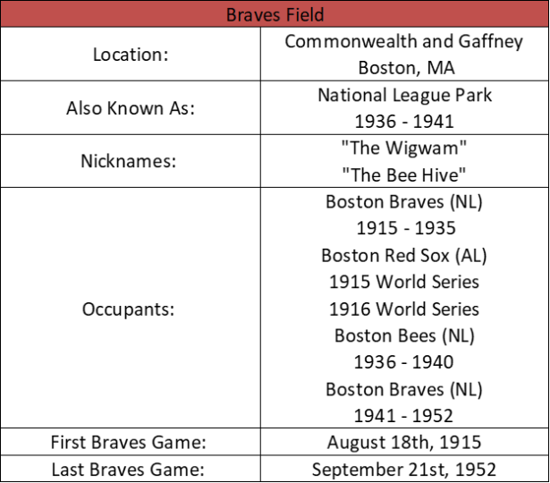 Braves Field
