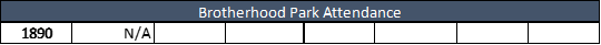 Brotherhodd Park Attendance