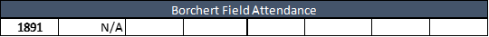 Borchert Field Attendance