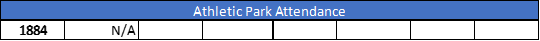 Athletic Park Attendance