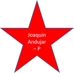 1977 Joaquin Andujar