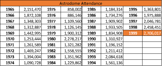 Astrodome Attendance