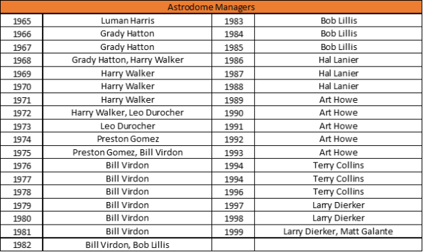 Astrodome MGR