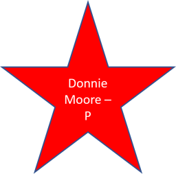 1985 Donnie Moore