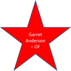 2002 Garrett Anderson
