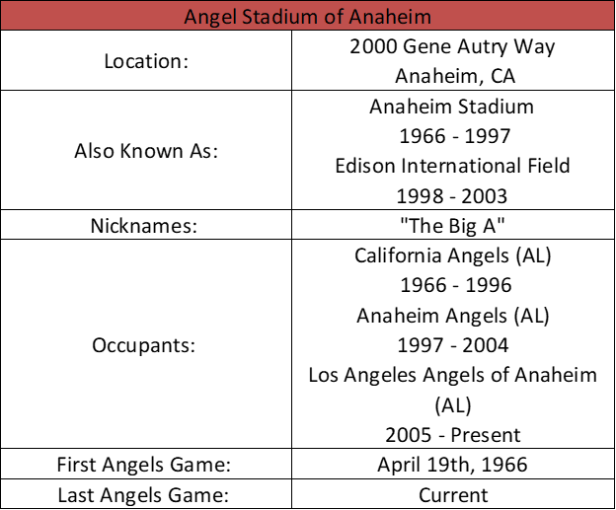 Angel Stadium