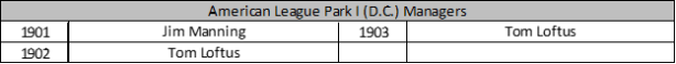 American League Park I MGR Sens